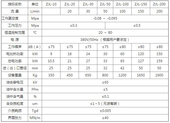 絕緣油是生多功能濾油機設備